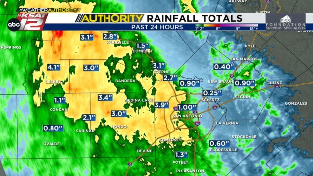 Second week of June brought much needed rain to the San Antonio area