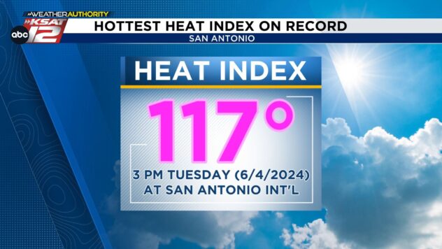 The highest heat index recorded in San Antonio happened Tuesday. That’s record-setting heat 2 years in a row 🥵